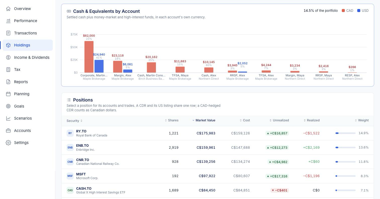 Cash and cash equivalents by account, a red bar for Canadian dollars and a blue bar for US dollars per account, on the demo household